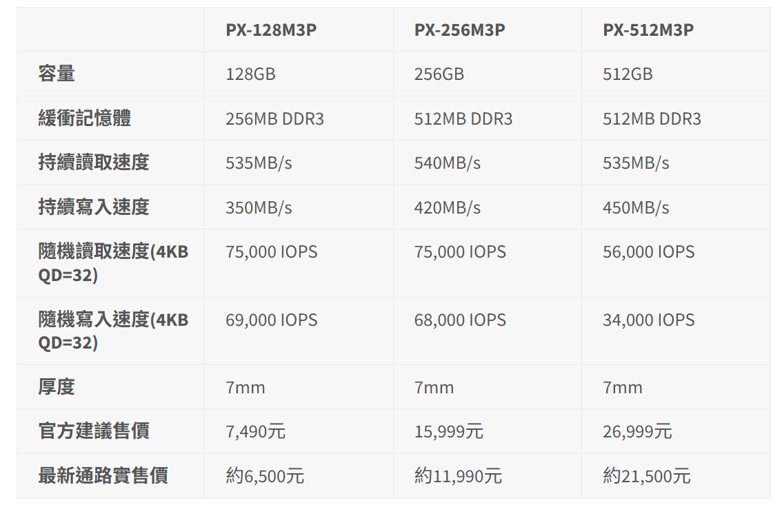 Plextor PX-128M3P 官方規格與建議售價表